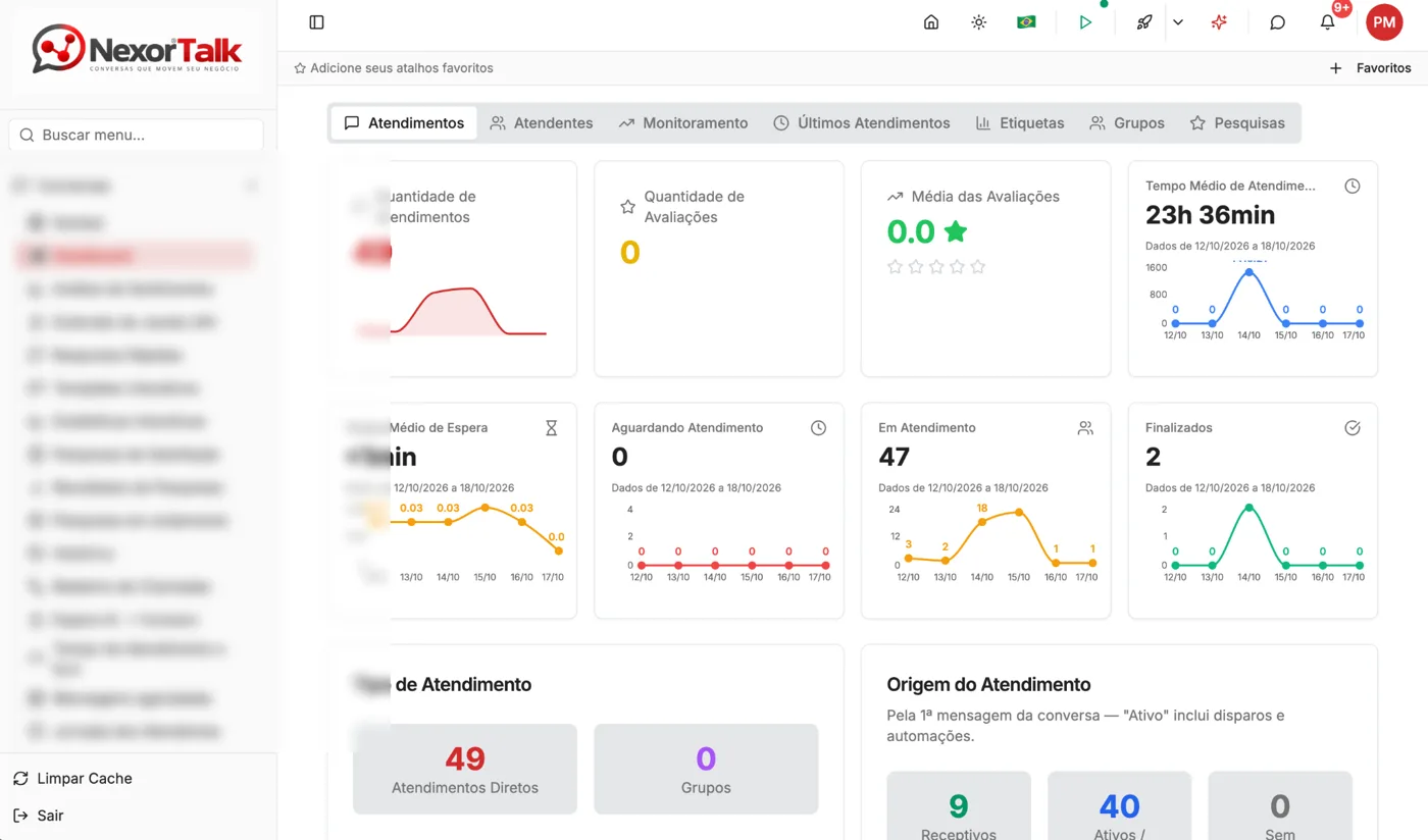 Dashboard real do Nexor Talk